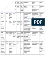 Diureticos Cuadro