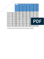 Eddy Current Testing - Frequency Guide