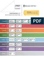 Product Development Framework