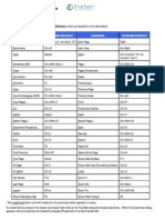 1.8. Keyboard Shortcuts: Pdf-Xchange Viewer V2.0.4X