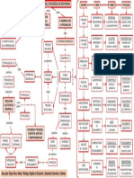 El Desarrollo Psicosocial de Erikson