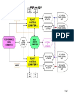 B737-200 ADV: Flight Control Computer A