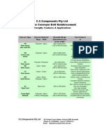 Rubber Conv BLT Reinforcement1