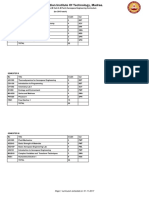 Dual Degree L 2015