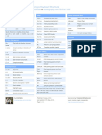 My Emacs Keyboard Shortcuts: by Via