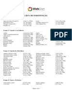 Lista de Substituições