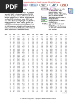 Data Set 1: Health Exam Results: Male Age HT WT Waist Pulse SYS Dias Chol BMI Leg Elbow Wrist Arm