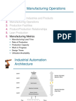 02b. Manufacturing Operations