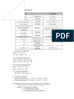 Ejercicios de Simplificacion de Ecuaciones Logicas 1