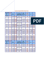 Pipe Sizes and Dimensions