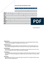 Cannabis Nutrient Deficiency Charts