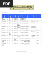 Daemons: Daemon Troops