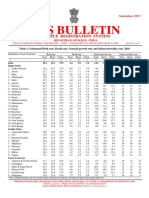 Srs Bulletin: Sample Registration System