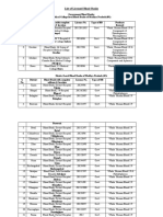 List of Blood Banks