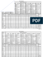 BVB IOA - Ashtakvarga Chart