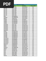 Syslog Status On Device