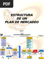 Estructura de Un Plan de Mercadeo