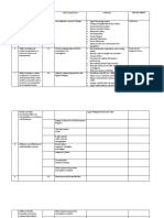 PO Code PO Statement ECE Competency Code ECE Competencies Indicators Type of Survey