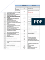 Sr. Item Page Description Responsible Department Meeting 27 Dec. 2017 2 2.1 Firing Line Configuration (Ws0-3) WS0