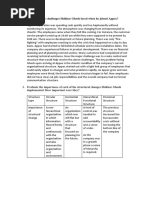 Evaluate The Importance of Each of The Structural Changes Shikhar Ghosh Implemented. How Important Were They?