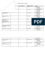 Organizational Chart Final