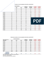 Deaths Recorded in Puerto Rico: September 1-30 (2015-2017)