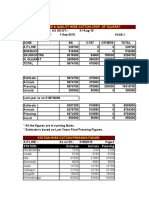 Gujarat Pressing Figure - SEPTEMBER 2010