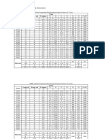 A. Data Temperatur Hasil Pengujian