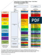 PM Pmbok 4Th Edition Documents