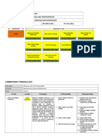 Job Profile Chart & Competency Unit