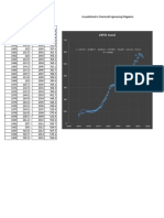 Cepci Index 1950 - 2015