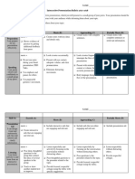 Interactive Presentation Rubric 2017 - 2018