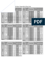 API 6A Spec Flange Bolt+ Ring Chart PDF