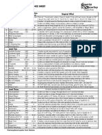 Magic-User Spell Reference Sheet Levels 1-3: (Feet) (Turns)