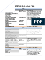 List of Topics For Scheme (Years 7-11) : Year 7