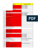 Data Pendamping Crosscek System