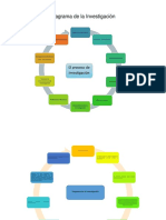 Diagrama Investigacion