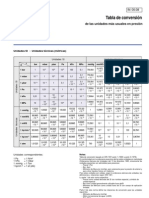 Tablas WIKA para Presión