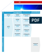 Java Certification Map