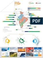 India Solar Rooftop Map 2017 1