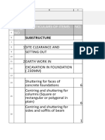 Mall-Estimate: Particulars of Items No. Item NO