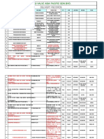 Wagi Valve Asia Pacific SDN - BHD.: Delivery Records