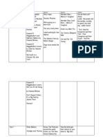 English Scope and Sequence