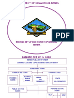 Banking Set Up and History of Banking in India