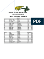 Bobcat Power Inv Records