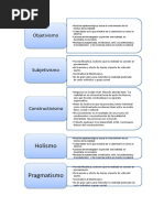 Perspectivas Epistemologicas