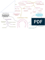 Introduccion A La Mecatronica-Mapa Mental PDF