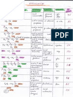 Tabel Aminoacizi PDF