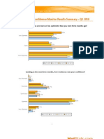 The HotStats Hotel Confidence Monitor Q3 2010