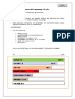 Ingles Adverbios de Frecuencia